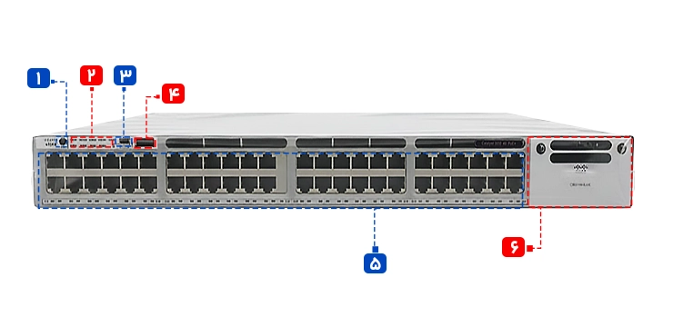 نمای کلی از پورتهای سوئیچ Cisco WS-C3850-48F-E