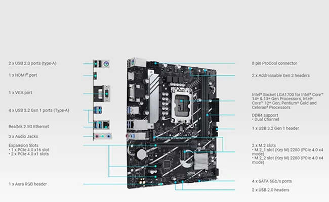 در این عکس تنوع پورت&zwnj;های مادربرد PRIME B760M-K D4 Asus سوکت 1700 نمایش داده شده است.