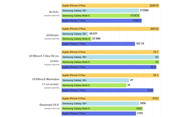 بررسی آیفون 8 پلاس