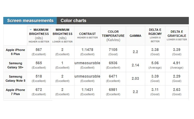 بررسی آیفون 8 پلاس